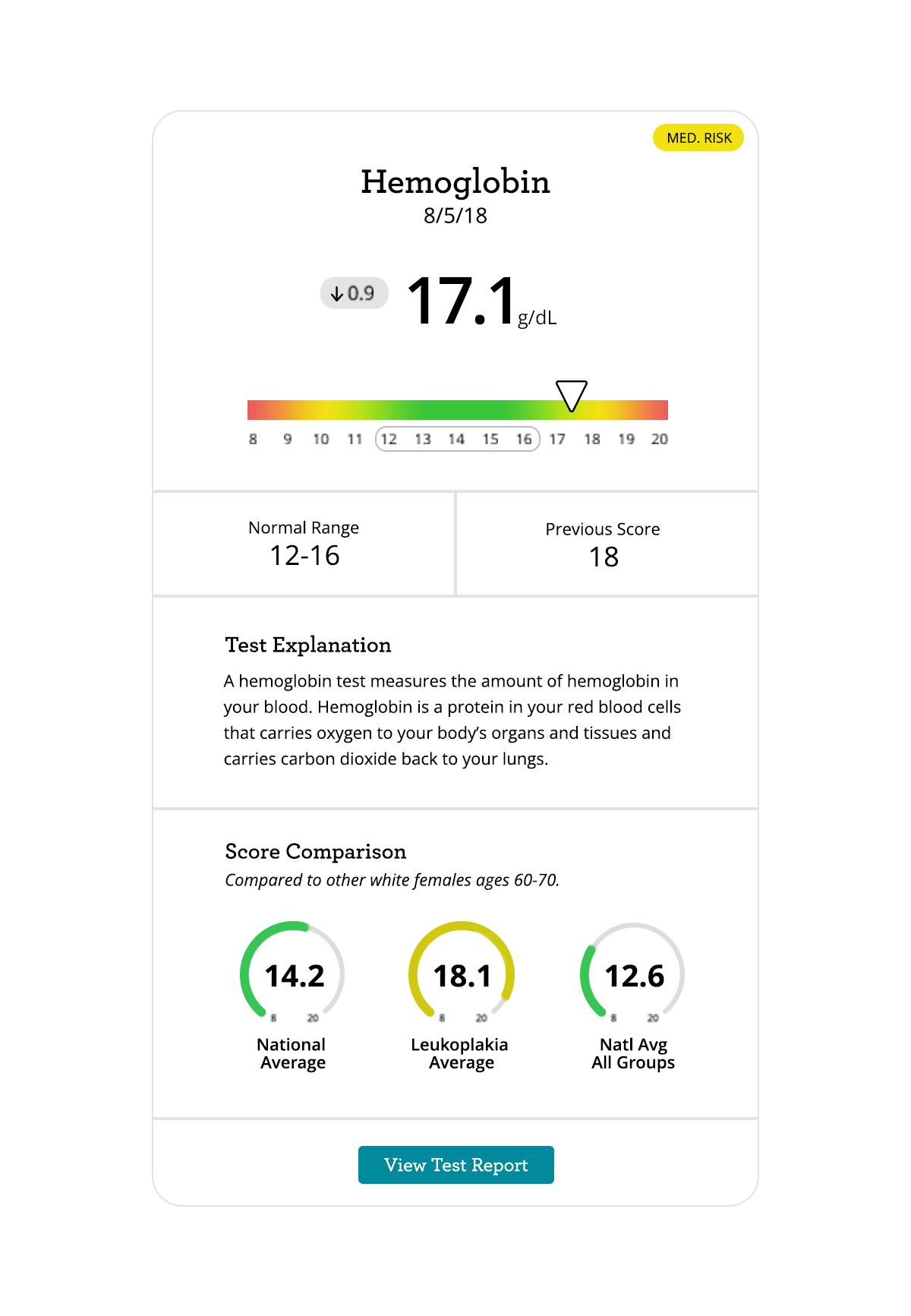 Test Results